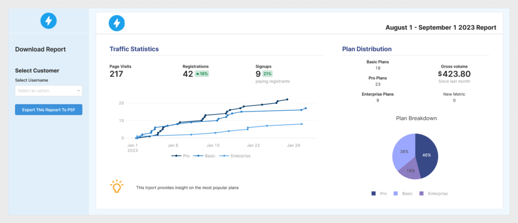 retool dashboard preview